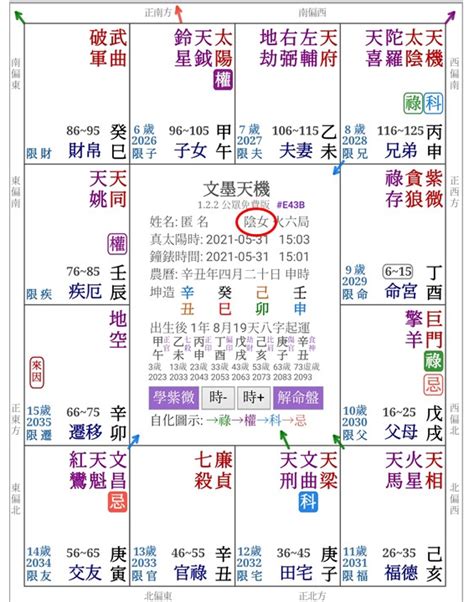 命局火六局什麼意思|紫微斗数中火六局的个性